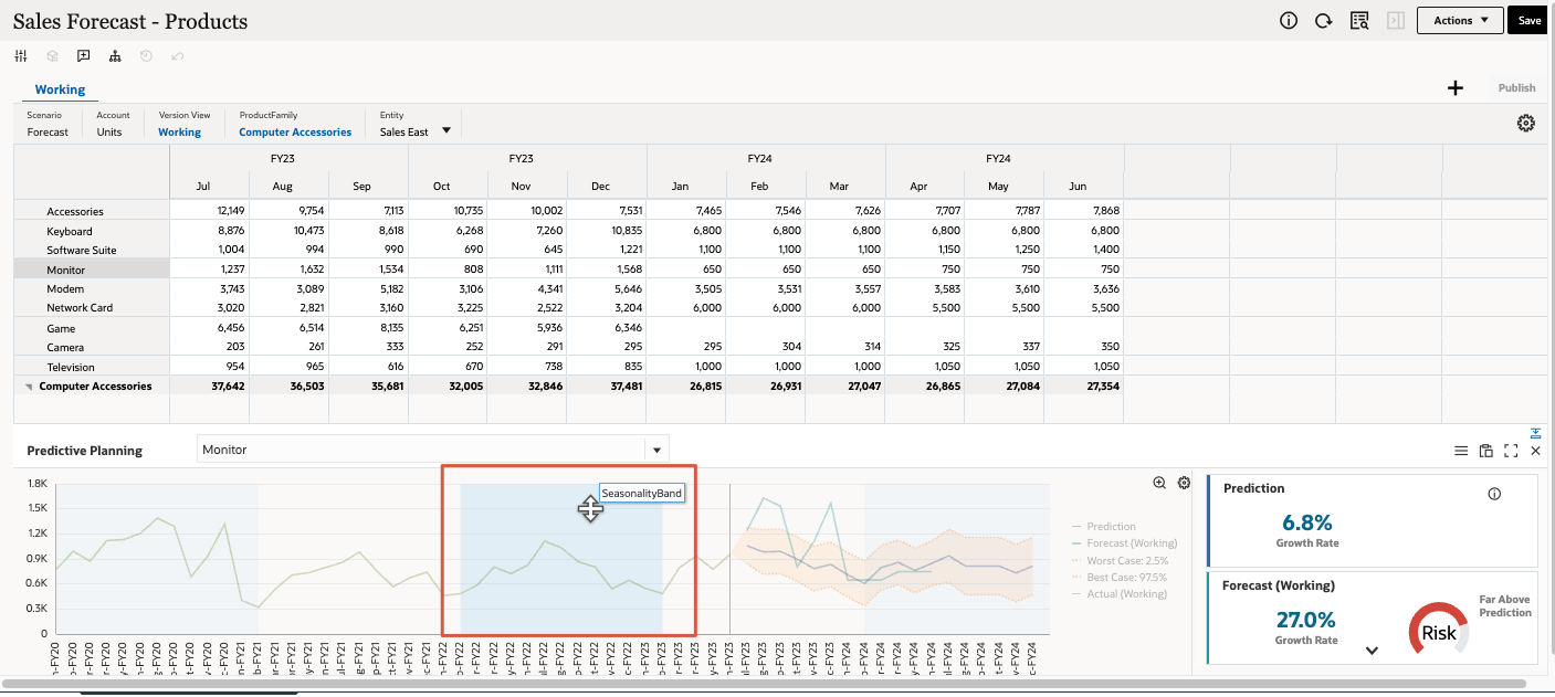 Seasonal Data